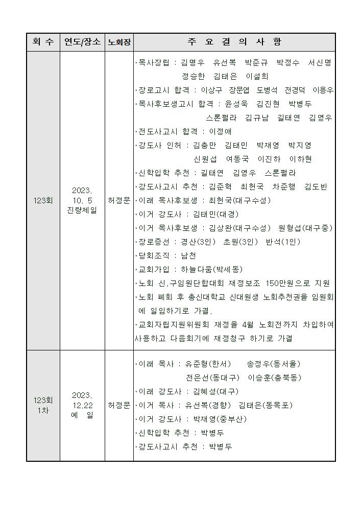 주요결의사항(123~123회1차)001.jpg