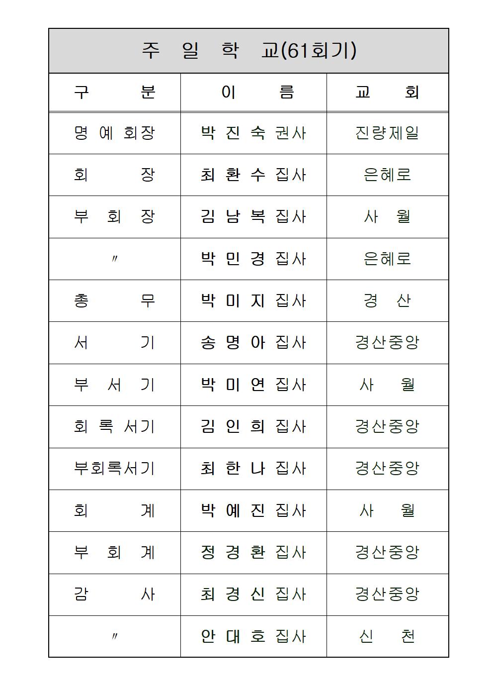 2024 주일학교001.jpg