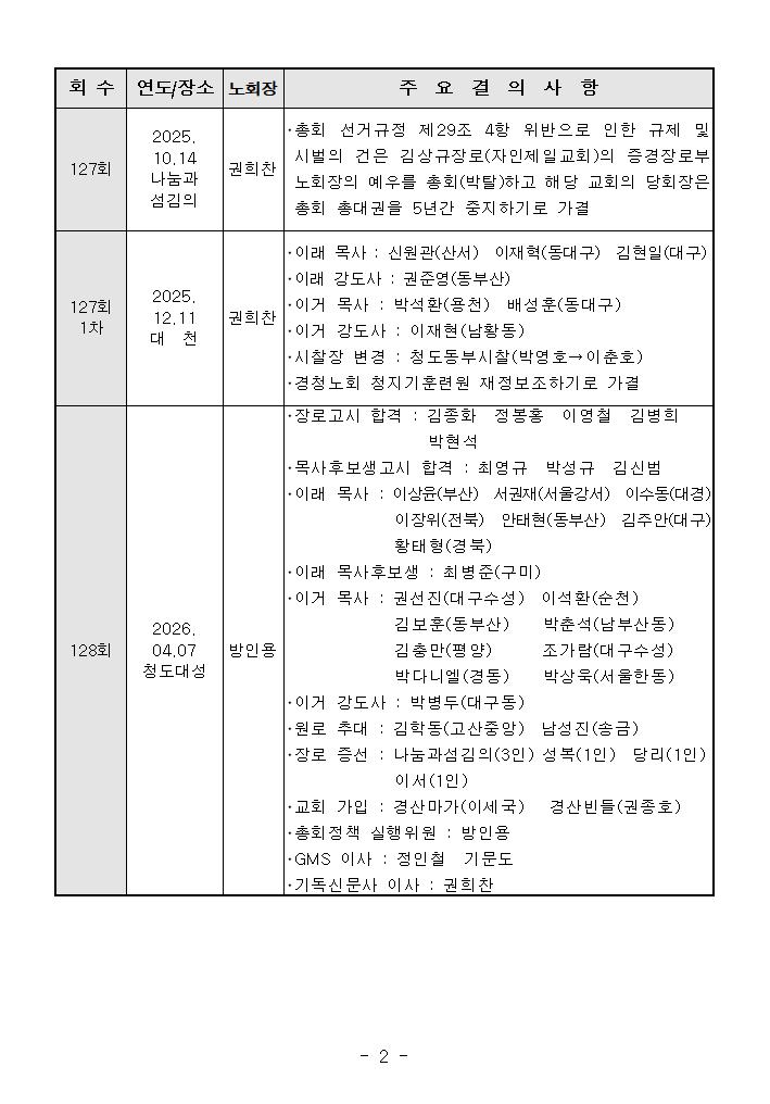 주요결의사항(127회_128회)002.jpg