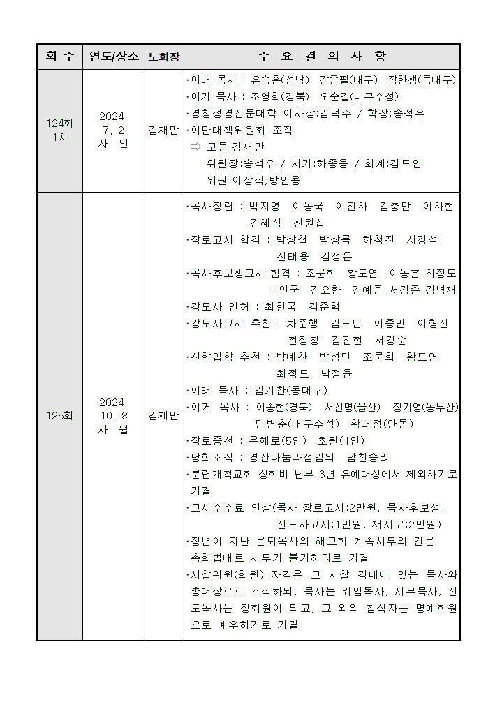 주요결의사항(124~125회)002.jpg