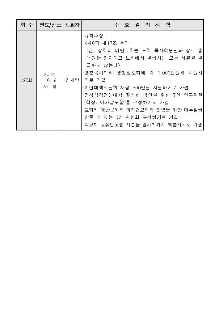 주요결의사항(124~125회)003.jpg