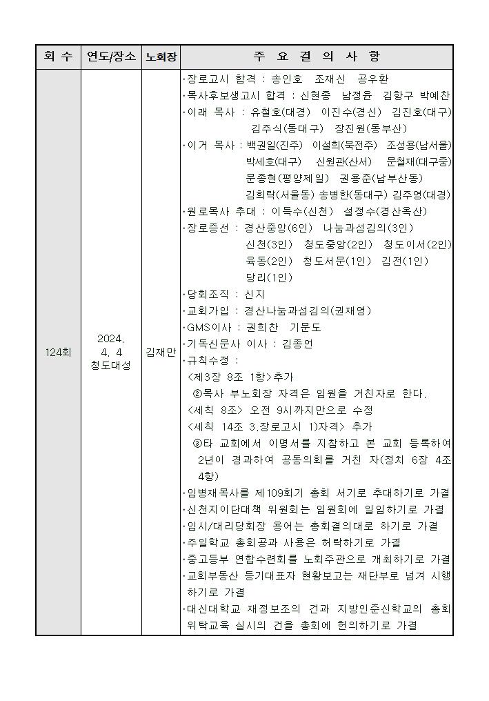 주요결의사항(124~125회)001.jpg