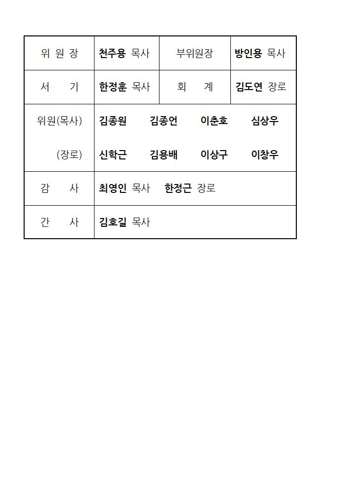 상비부,시찰조직004.jpg