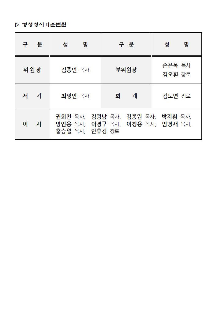상비부,시찰조직005.jpg